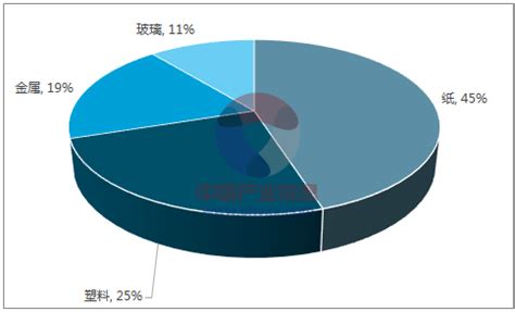 包装盒印刷厂瓦楞印版的原理 包装盒印刷厂如何进行印版[吉彩四方]