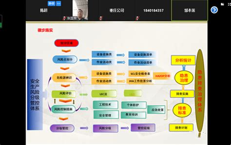 风险管理五大步骤，能搞定80%以上的项目风险-相信学习的力量