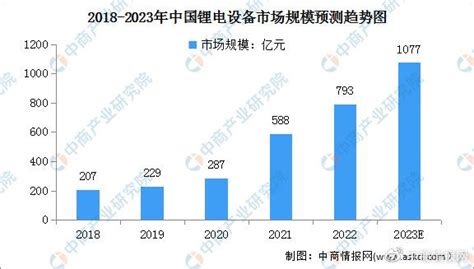 发电设备市场分析报告_2018-2024年中国发电设备行业分析与投资趋势预测报告_中国产业研究报告网