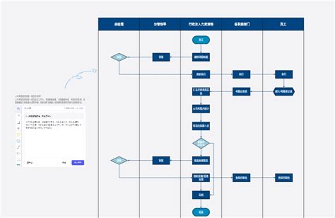 公司考勤管理流程图 - boardmix模板