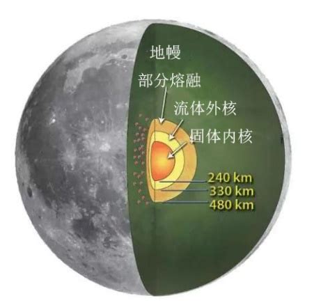 月球,自然,水平画幅,无人,月亮,巨大的,比例,特写,行星月亮,月蚀摄影素材,汇图网www.huitu.com