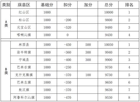 赤峰学院录取分数线2022是多少分（含2021年分数线及位次表）