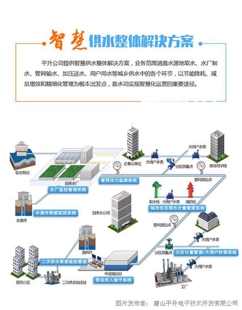 平升电子管城市供水管网信息化解决方案-平升电子-技术文章-中国工控网