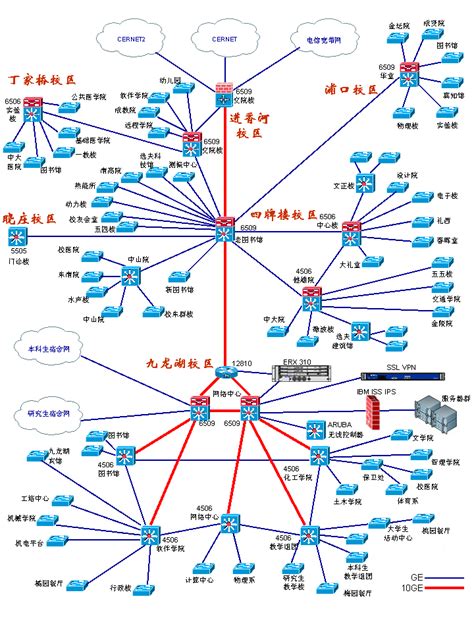 东南大学校园网二期拓扑结构图（1999年7月）-东南大学网络与信息中心