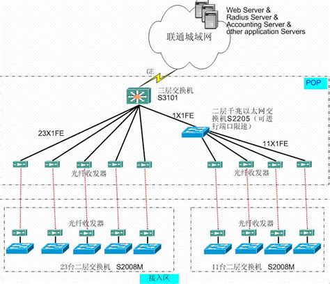 以太网、Profinet、Profibus三种网络架构搭建及拓扑分析 - 知乎