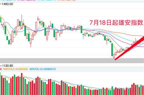 本周A股将迎来3王炸利好！这些股票你有吗？