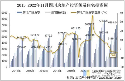 2023年一季度中国房地产代建企业排行榜_房产资讯_房天下