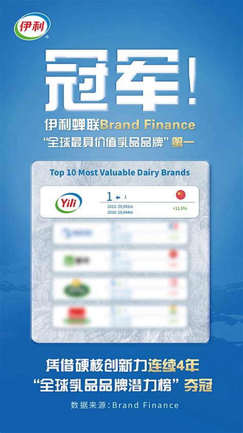 伊利连续11年霸榜“中国消费者首选品牌”，千亿乳企持续加码产品创新 | 小食代