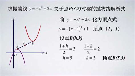 二次函数关于任意点对称的抛物线解析式