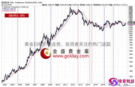 上海华通铂银：黄金白银大起大落，今日美联储利率决议来袭__财经头条