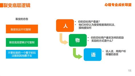 裂变增长-人人秀互动营销平台 rrx.cn