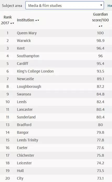 times英国大学排名介绍 哪些大学排名比较好_蔚蓝留学网