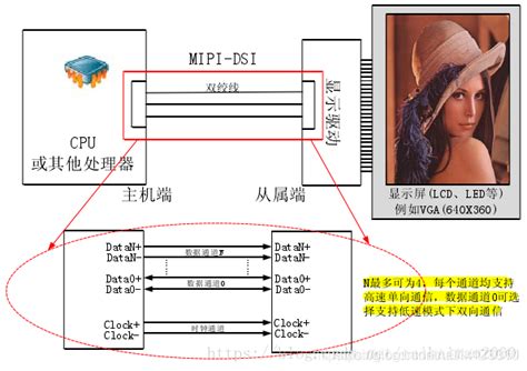 MIPI转IP编码控制板VRS-UD350MIPI转IP编码控制板-FCB-EV9500M相机MIPI接口控制板-深圳市轩展科技有限公司
