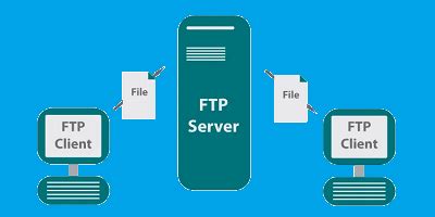 FTP工具，空间生效后如何通过flashfxp上传网页？ - 建站宝盒帮助中心