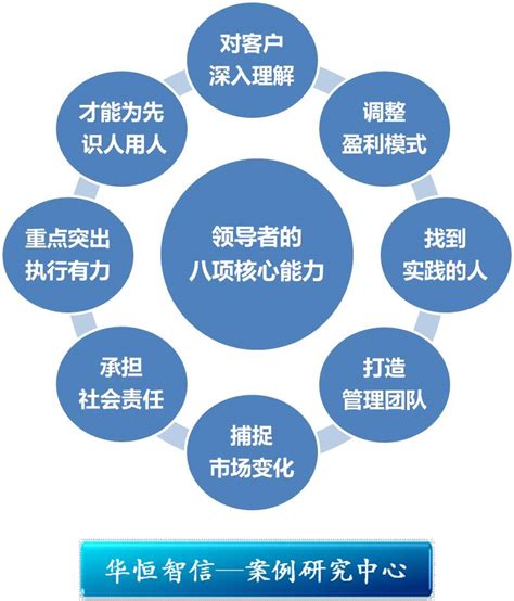 领导梯队模型：如何选择并储备合适的人选 - 北京华恒智信人力资源顾问有限公司