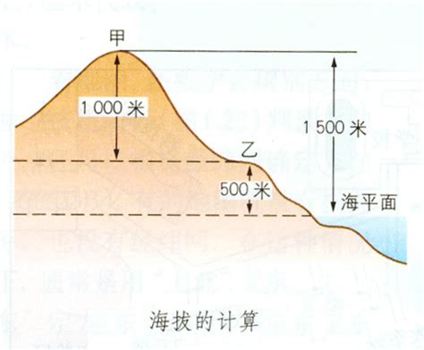 怎样从等高线图上知道陡崖的海拔高度