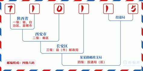 710115：陕西省西安市长安区 邮政编码查询 - 邮编库 ️