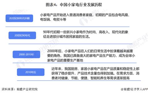 2021年中国厨房小家电行业运行情况分析：零售额514亿元-中商情报网