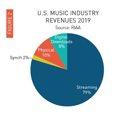 全球最大唱片公司要独立上市，占股20%的腾讯又要赚了？_手机新浪网