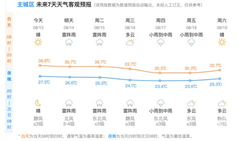 明日气温冲24℃，暖出4月水平！这天气温大转折 _ 杭州政协网
