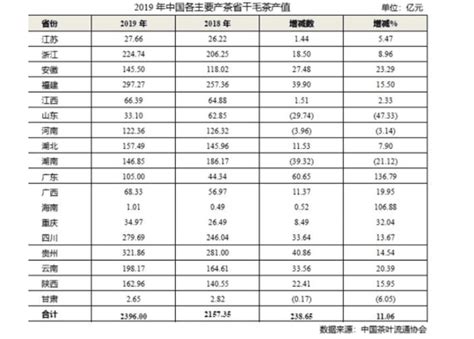 今年茶叶的价格、交易量怎么样？“杭州指数”为市场提供了风向标-杭州影像-杭州网
