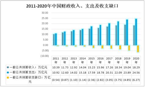 2016-2022年第一季度江苏省居民人均可支配收入和消费支出情况统计_地区宏观数据频道-华经情报网