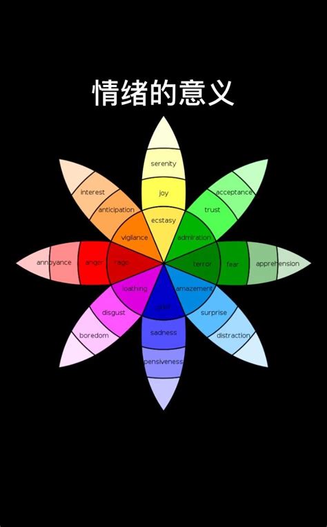 心理测试图片