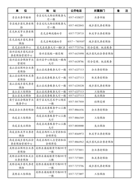 河北省关于公布全省社会保险经办机构对外服务热线电话的公告（各级社保中心电话）