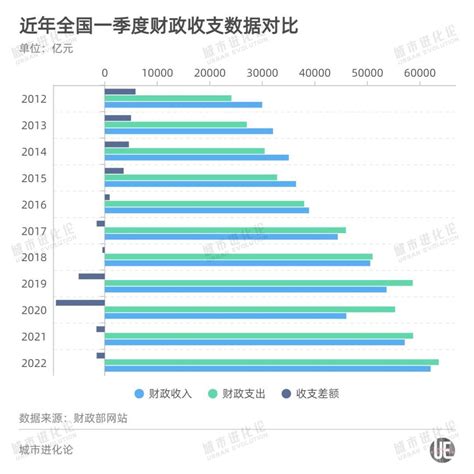 2019年重庆市财政预算执行情况_重庆市财政局