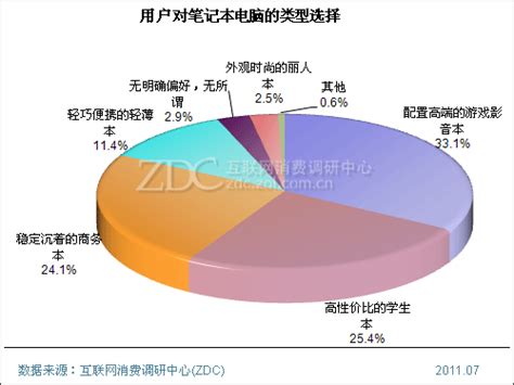 2011年中国笔记本电脑市场用户消费行为调查报告_联想 Y470N-IFI_调研中心专项研究-中关村在线