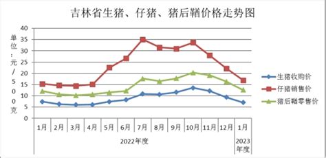 吉林省2018年度第三季度地价水平监测