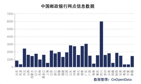 新库上线 | CnOpenData中国邮政储蓄银行网点信息数据