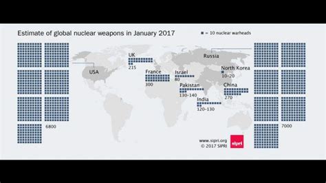 各国核武器数量对比，每一颗都是毁灭人类的启动按钮_腾讯视频