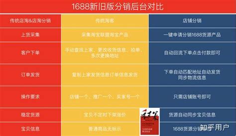 2015-2016年1688进口平台周年数据 日韩商品最受青睐_爱运营