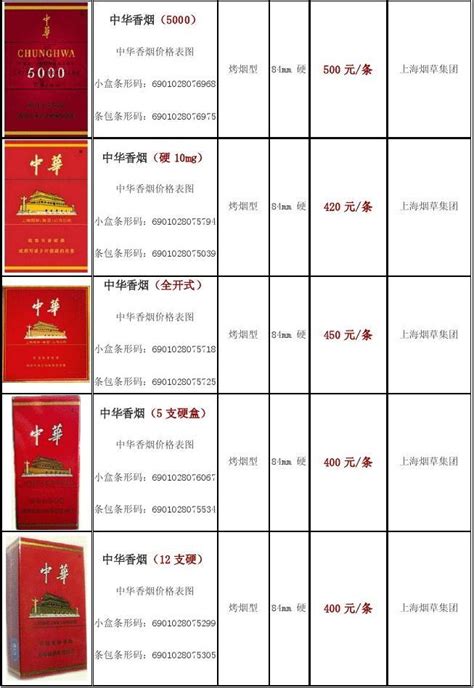 中华价格表和图片