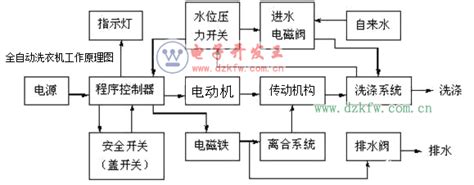 图解滚筒洗衣机的结构 滚筒式洗衣机洗涤系统的结构与工作原理