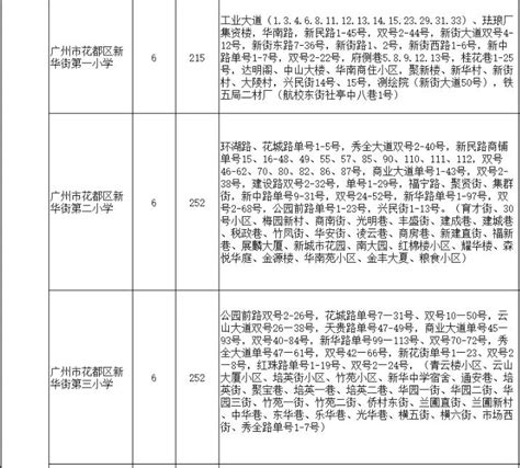 2021年广州海珠区小学招生地段表(划片范围一览)_小升初网