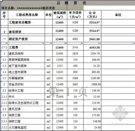 走遍城投——江苏：江苏省地方政府及融资平台分析