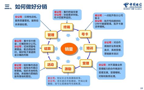 干货：45张PPT解析矩阵型组织结构设计 - 物流指闻