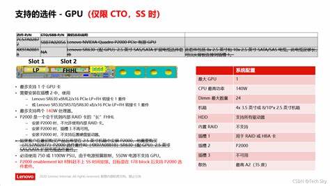 忘记联想服务器管理口ip(联想服务器登录密码忘了怎么办)