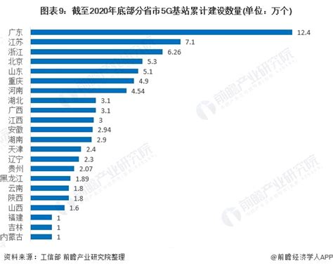 2019福建数字经济发展指数报告：福州厦门继续领跑！ - 经济 - 东南网