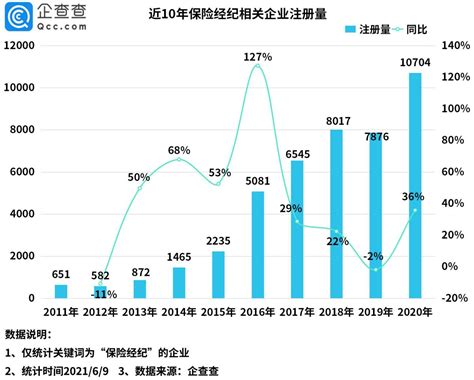 2021年中国互联网保险行业市场现状及发展前景分析 2026年市场规模将近5000亿元_前瞻趋势 - 前瞻产业研究院