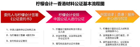 想用香港公司投资内地在北京注册成立公司得怎么做？_公司文件_香港国际公证认证网