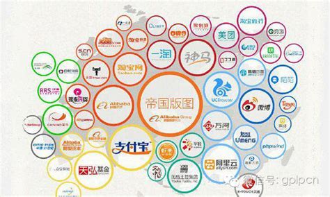 阿里投资路线图：社交是必选项_广州本斯诺信息科技_新浪博客