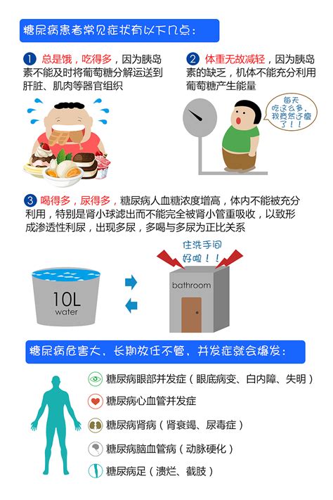 一张图读懂糖尿病|平面|信息图表|joyou佑 - 原创作品 - 站酷 (zcool)