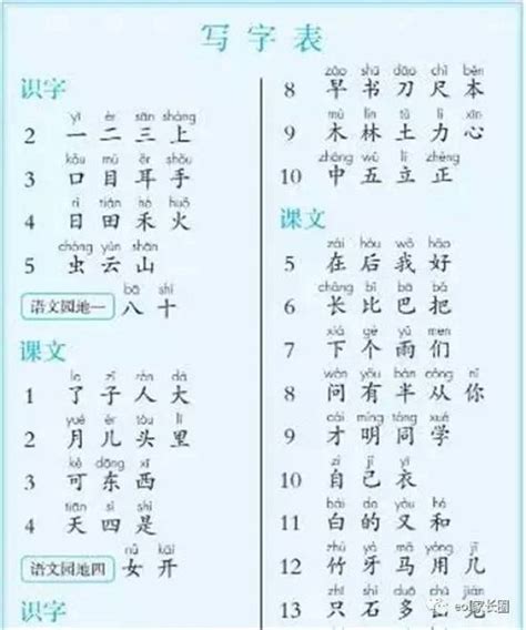 汉字笔画名称表
