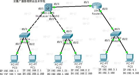 h3c交换机mac地址绑定、三层交换机固定ip上网、三层交换机端口配置ip地址的方法