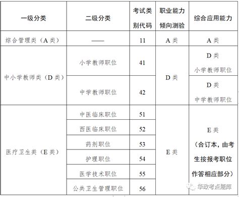 2022年甘肃天水市企事业单位招聘1264人公告_人员