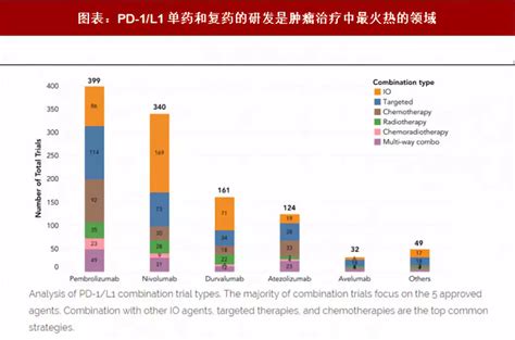 tremelimumab 联合度伐利尤单抗治疗肝癌临床数据及不良反应！-印塔健康官网