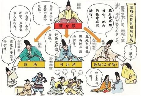 从古代时期、中世纪时期和近代时期三个阶段，简单讲述日本历史 - 知乎